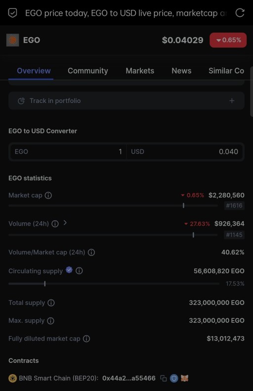 Analyse EGO token please.